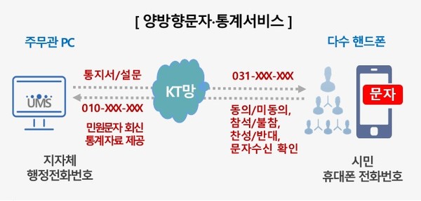 사진제공=KT. [반응이 센 CBC뉴스ㅣCBCNEWS]