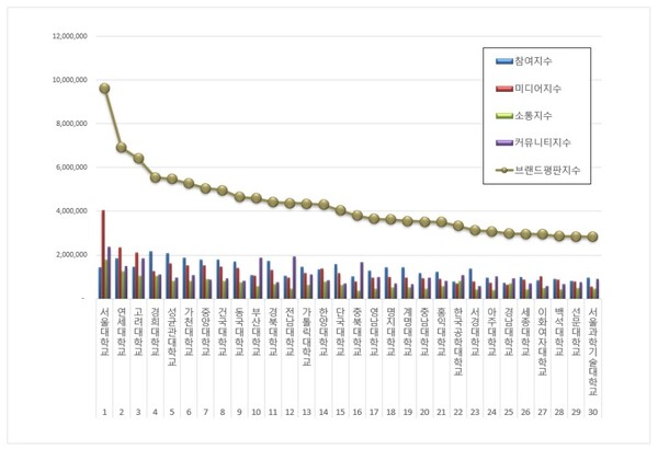 사진제공=한국기업평판연구소