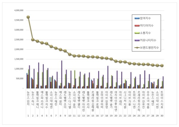 사진제공=한국기업평판연구소