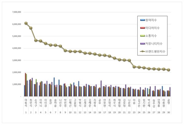 사진제공=한국기업평판연구소