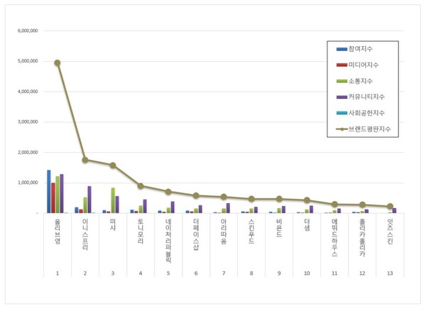 사진제공=한국기업평판연구소