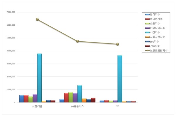 사진제공=한국기업평판연구소