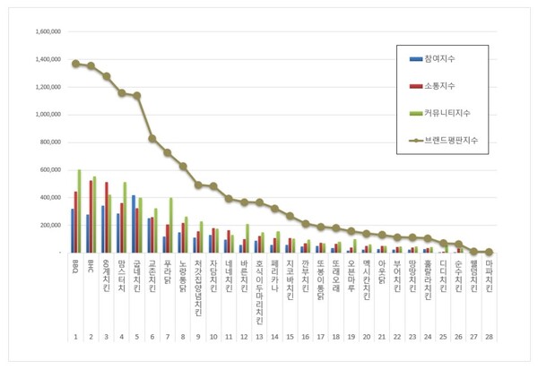 사진제공=한국기업평판연구소