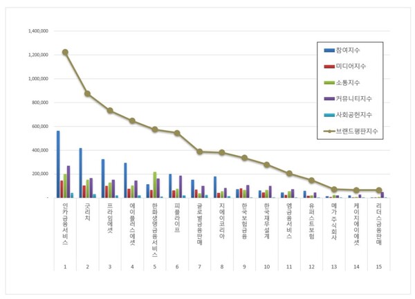 사진제공=한국기업평판연구소