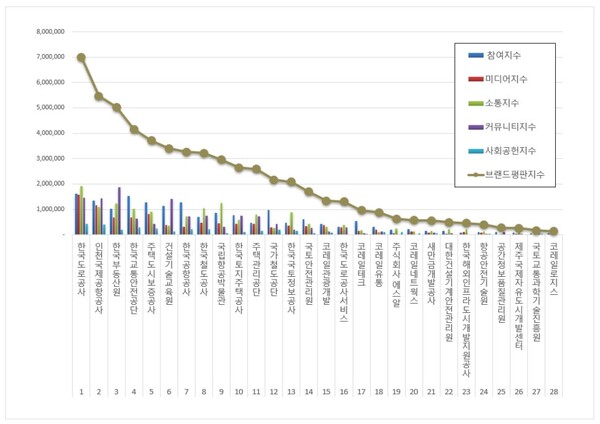 사진제공=한국기업평판연구소