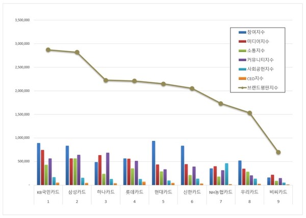 사진제공=한국기업평판연구소