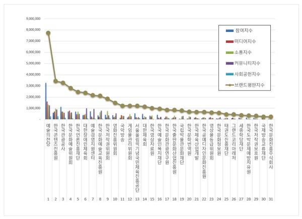 사진제공=한국기업평판연구소