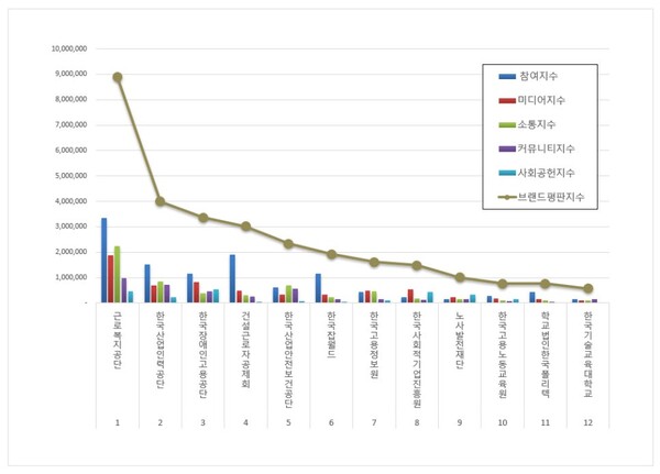 사진제공=한국기업평판연구소