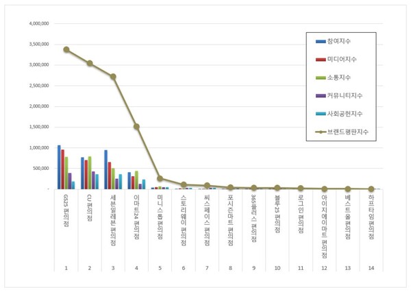 사진제공=한국기업평판연구소