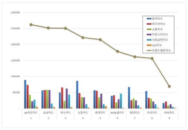 사진제공=한국기업평판연구소