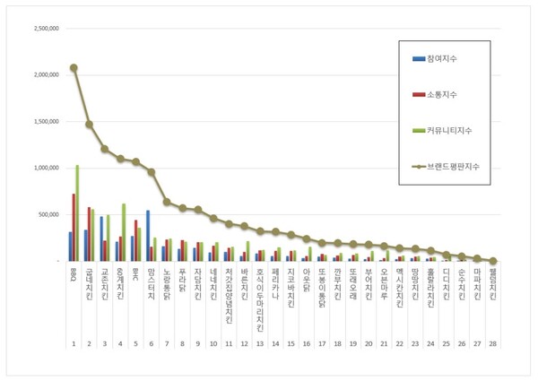 사진제공=한국기업평판연구소