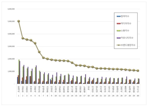 사진제공=한국기업평판연구소