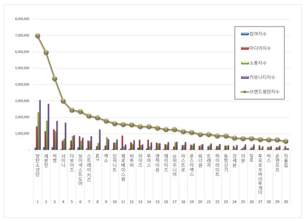 사진제공=한국기업평판연구소