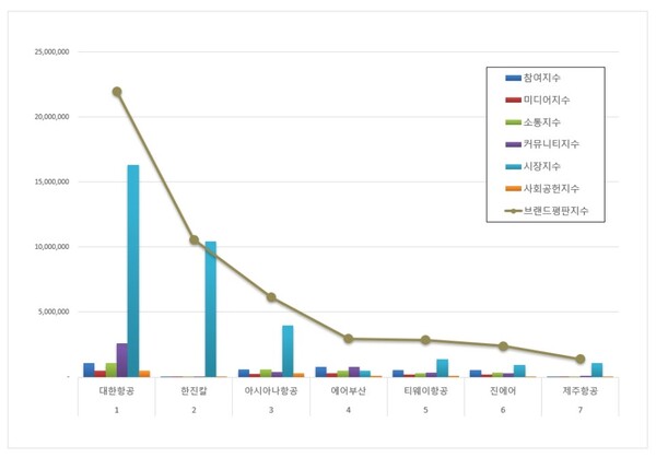 사진제공=한국기업평판연구소