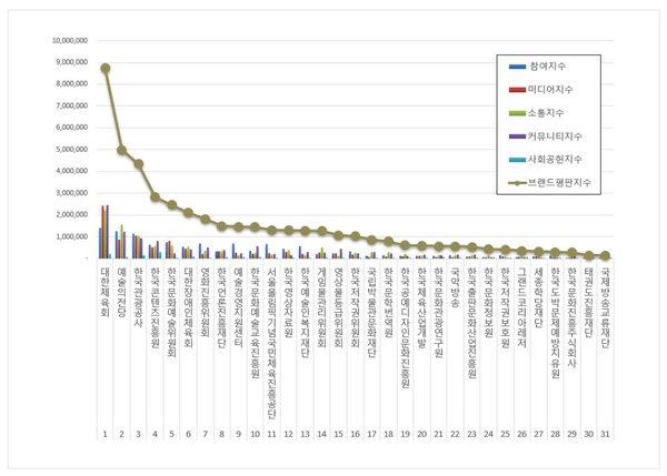 사진제공=한국기업평판연구소