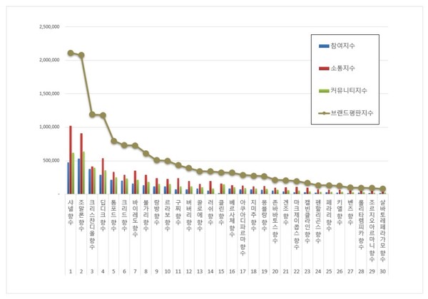 사진제공=한국기업평판연구소