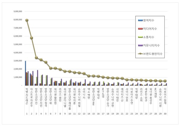 사진제공=한국기업평판연구소.