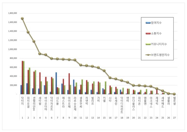 사진제공=​한국기업평판연구소